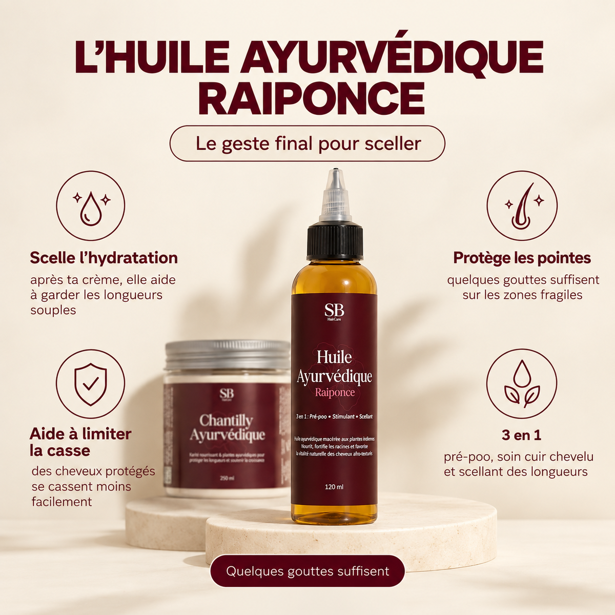 Routine LCO