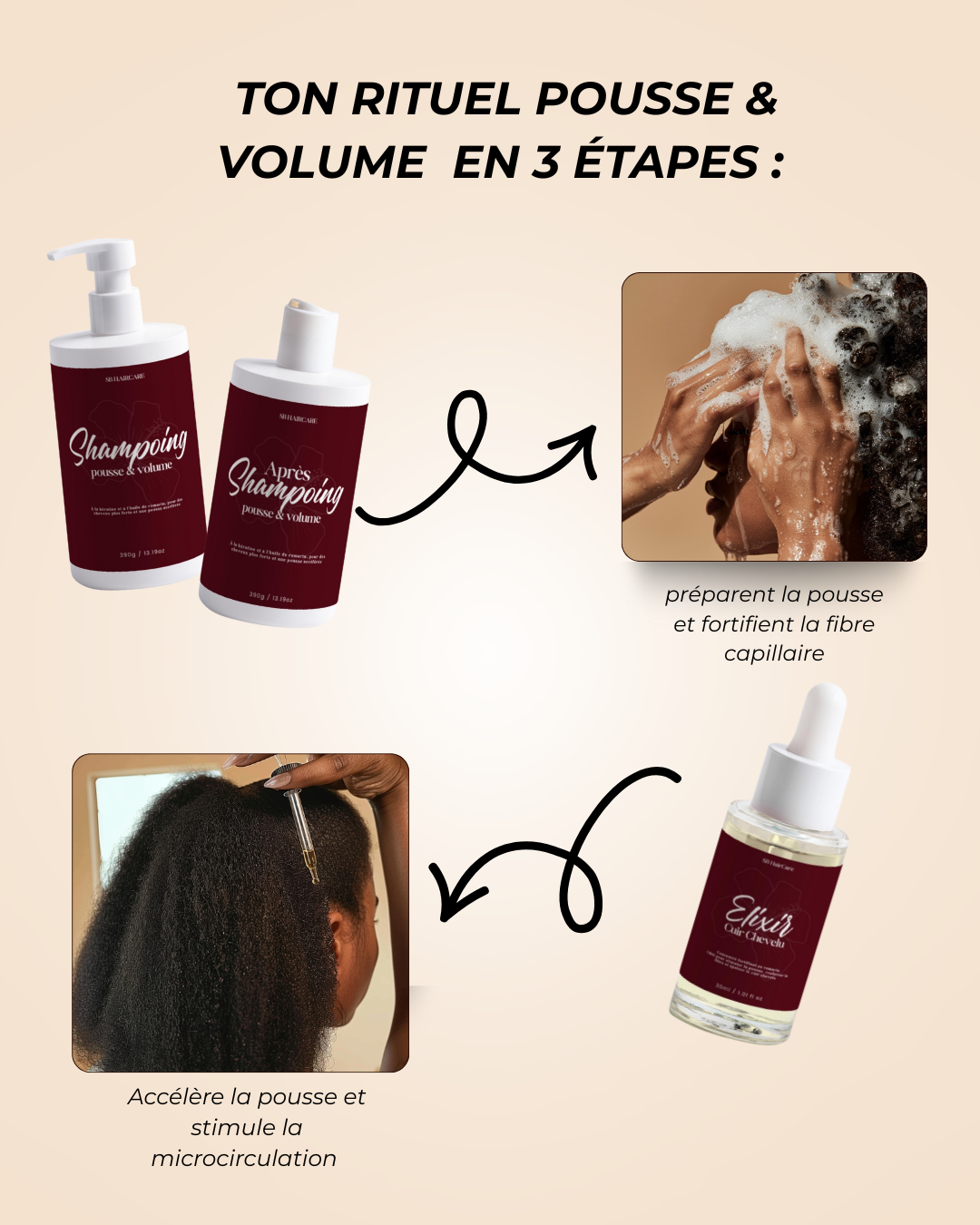 Trio Pousse&Volume